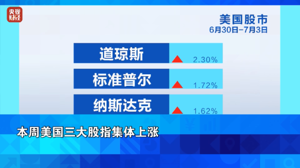 融期策略 事关关税，特朗普发出威胁！