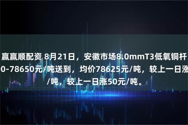 赢赢顺配资 8月21日，安徽市场8.0mmT3低氧铜杆报价78600-78650元/吨送到，均价78625元/吨，较上一日涨50元/吨。
