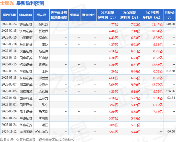 牛金宝配资 太辰光：10月17日组织现场参观活动，投资者参与